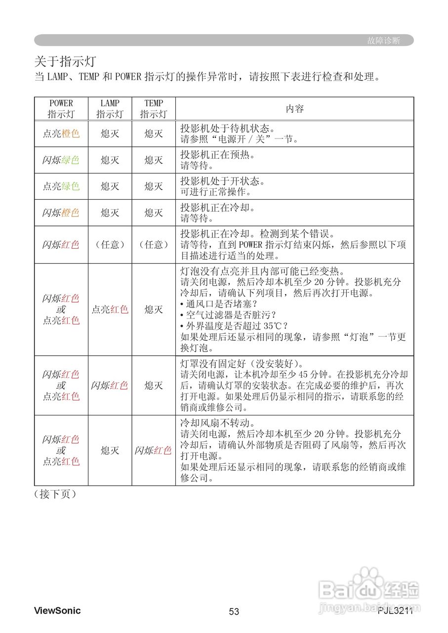 优派PJL3211投影机使用说明书:[6]