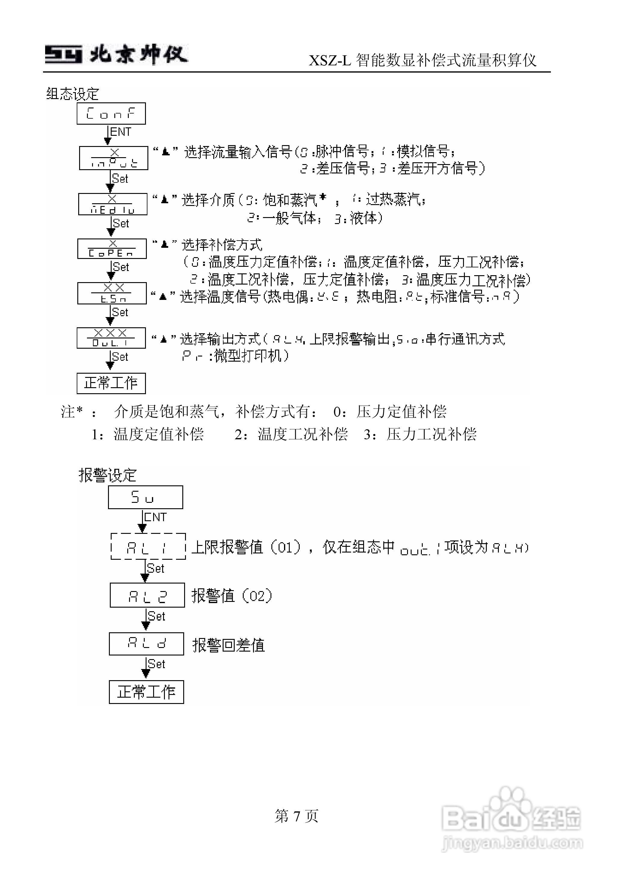 XSZ-L智能数显补偿式流量积算仪说明书:[1]