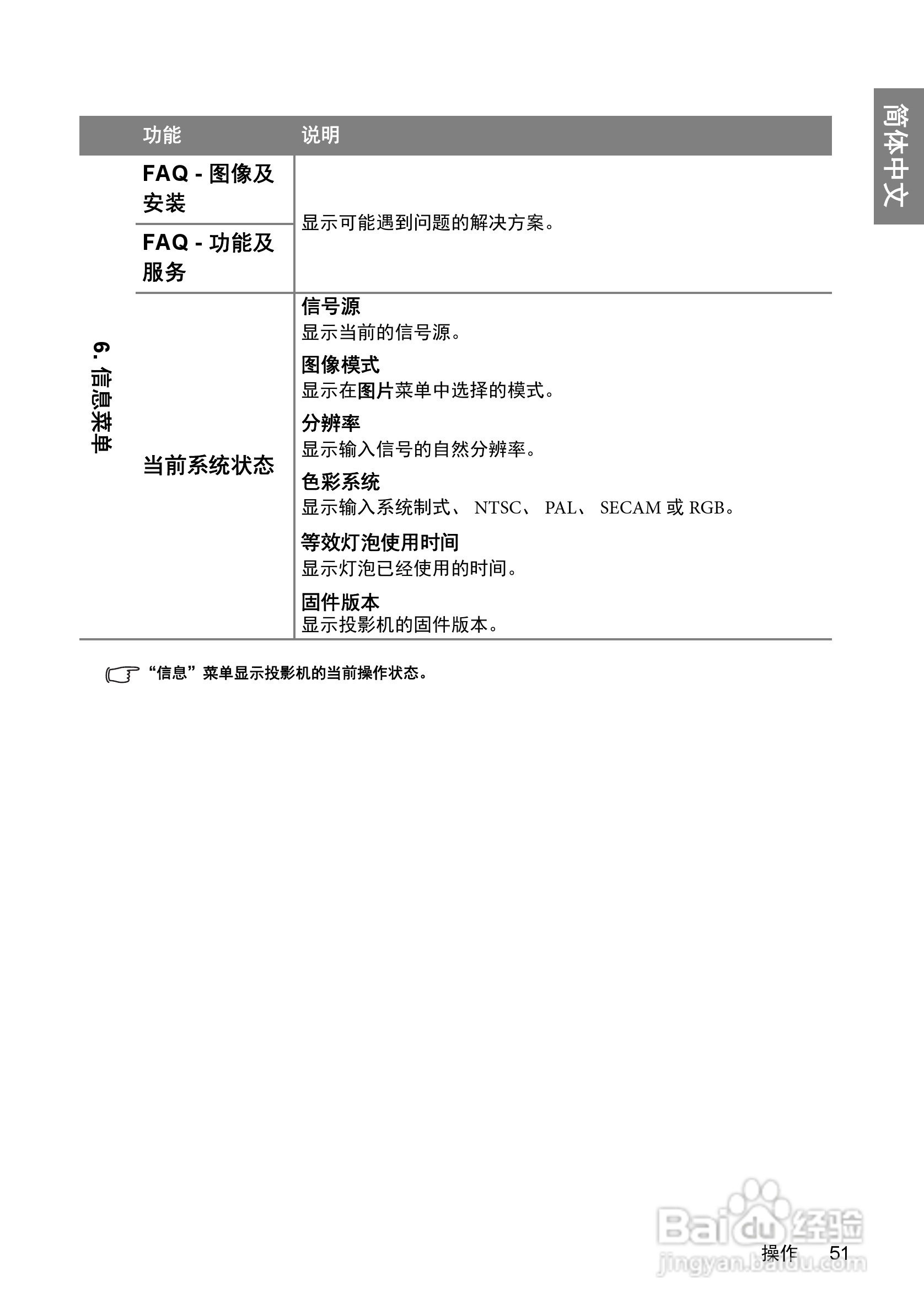 明基W600+投影机使用说明书:[6]