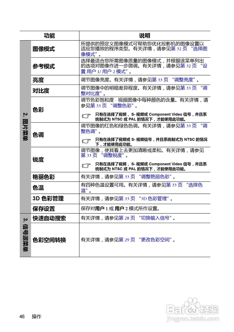 明基MP782ST投影机使用说明书:[5]