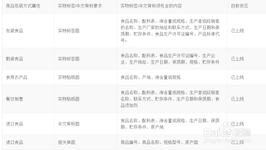 淘宝汇吃价值与权益