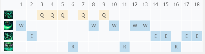 LOL S8最新末日使者 稻草人符文点法&出装玩法