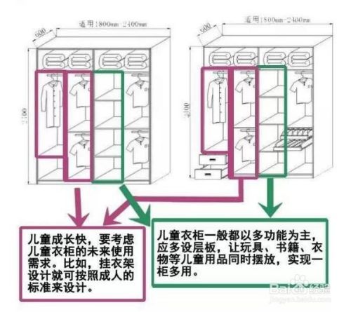 衣柜的设计和选购知识大全