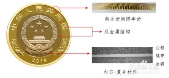2018改革开放40周年纪念币怎么预约