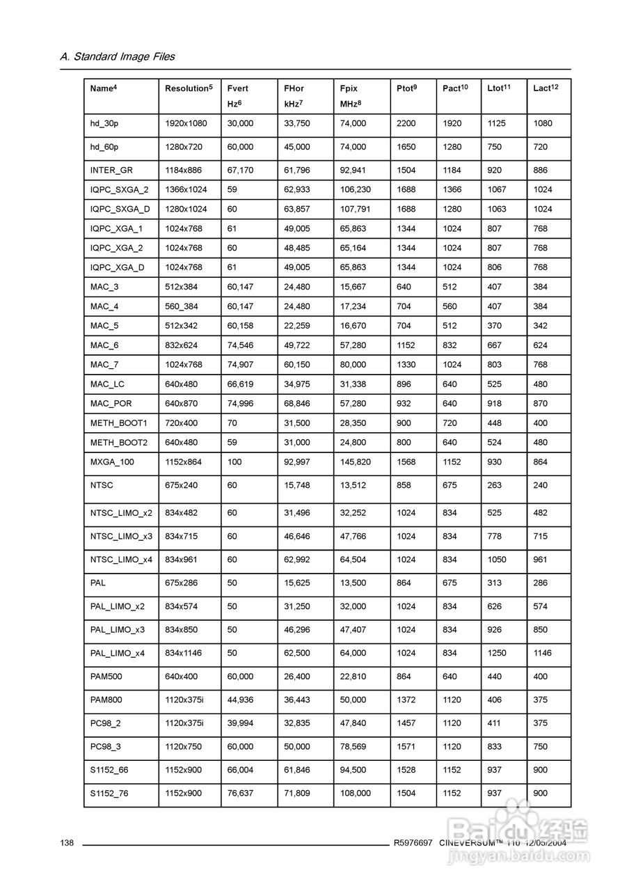 Barco巴可 Cine VERSUM 110投影机说明书:[15]