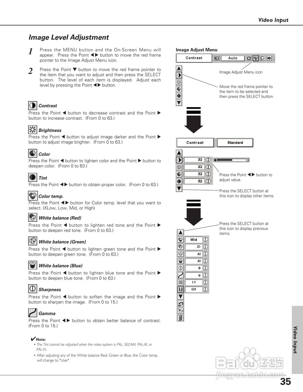 三洋 PLC-SW35投影机说明书:[4]