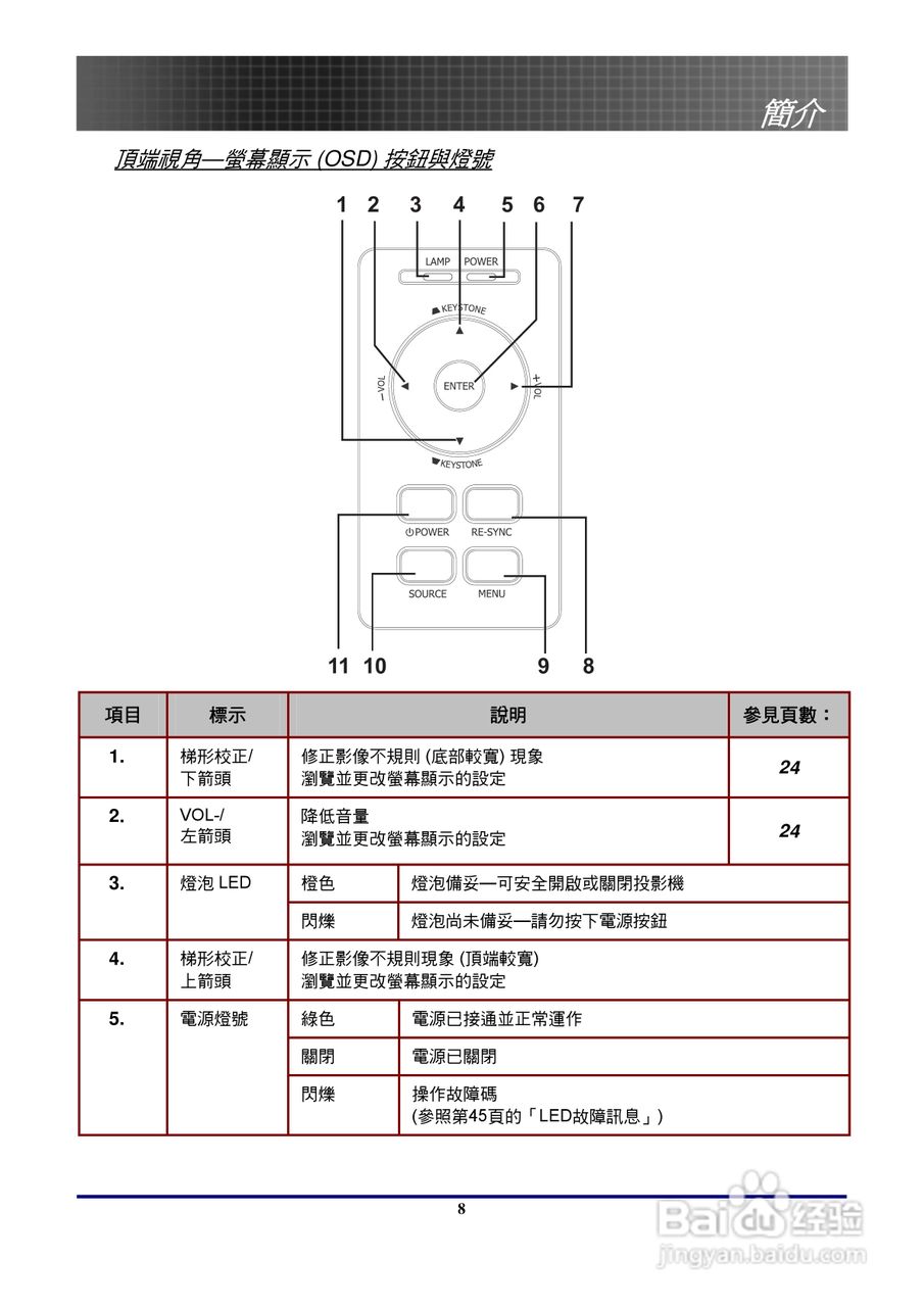 奥图玛投影机EP772型说明书:[1]