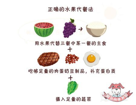都是吃水果，为什么有些人吃了减肥，有些人吃了增肥