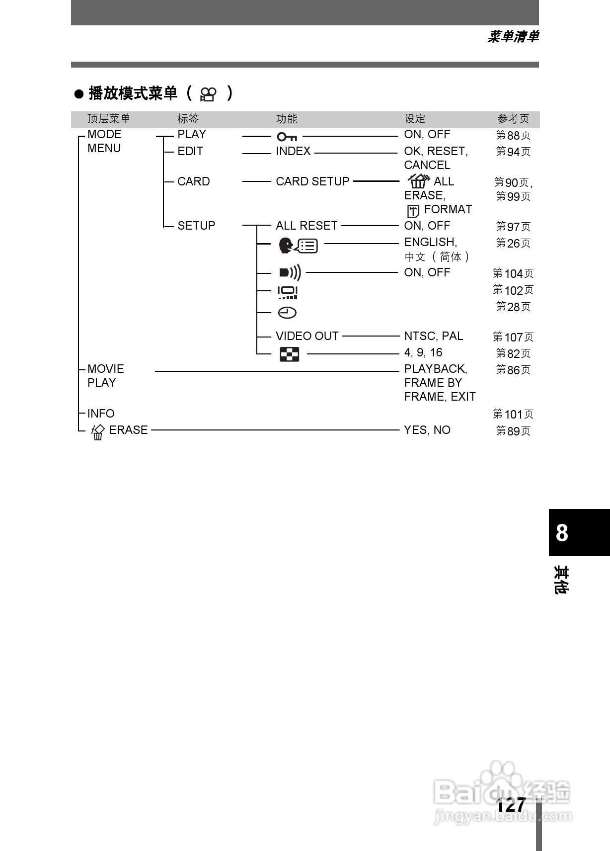 Olympus奥林巴斯X-200数码相机说明书:[13]