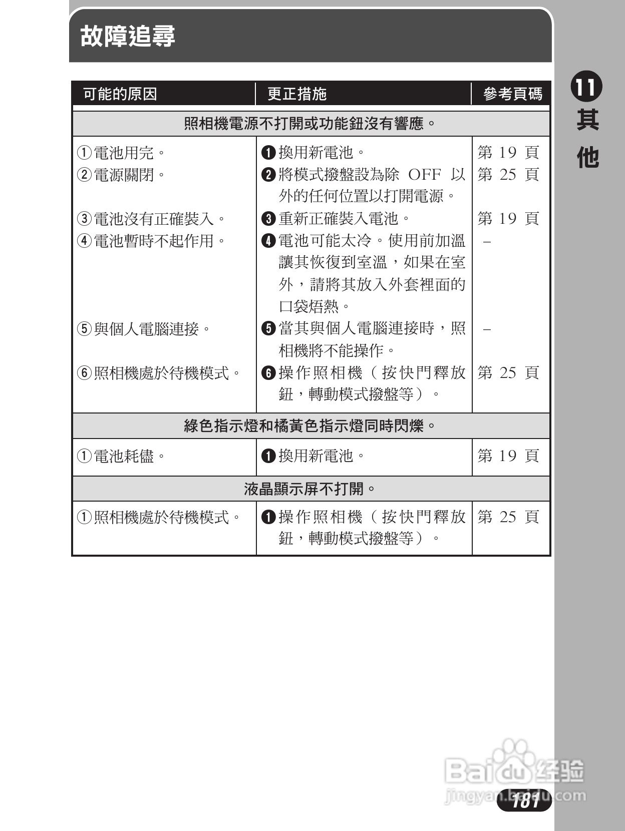 Olympus奥林巴斯C-4000Z数码相机说明书:[19]