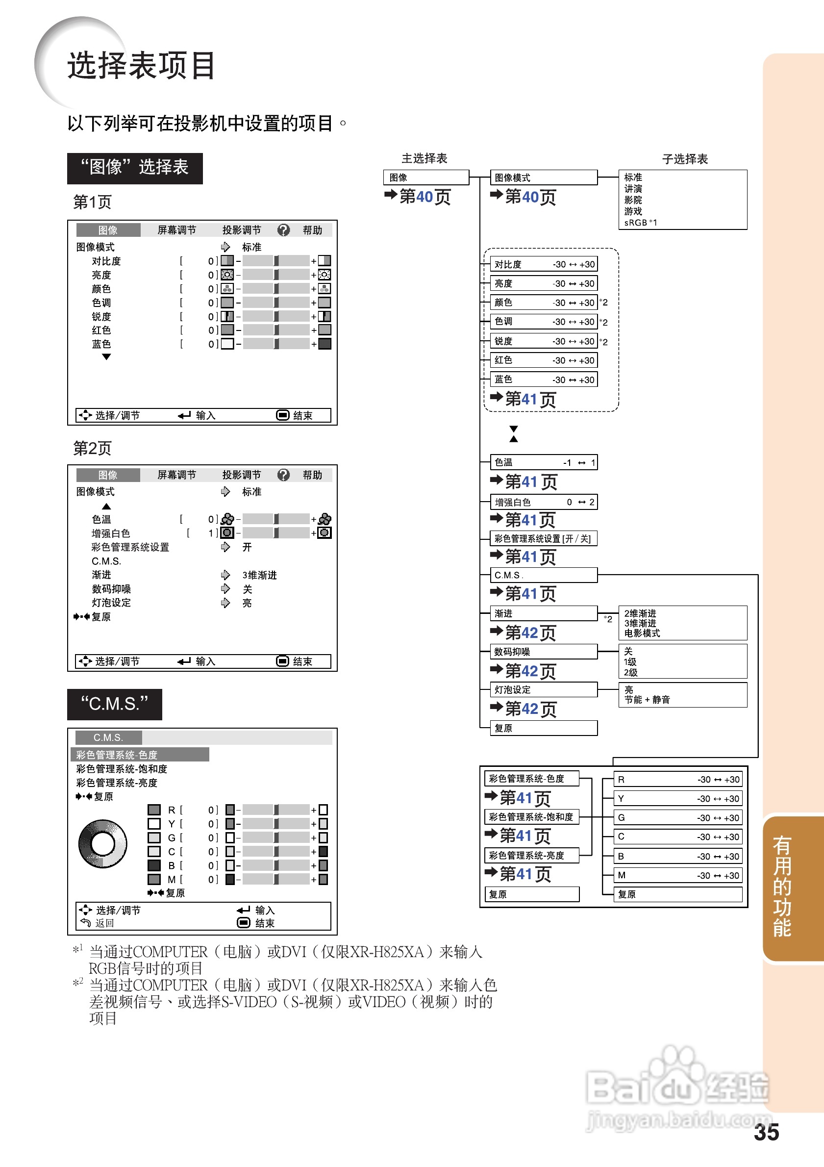 夏普XR-M825XA投影机使用说明书:[4]