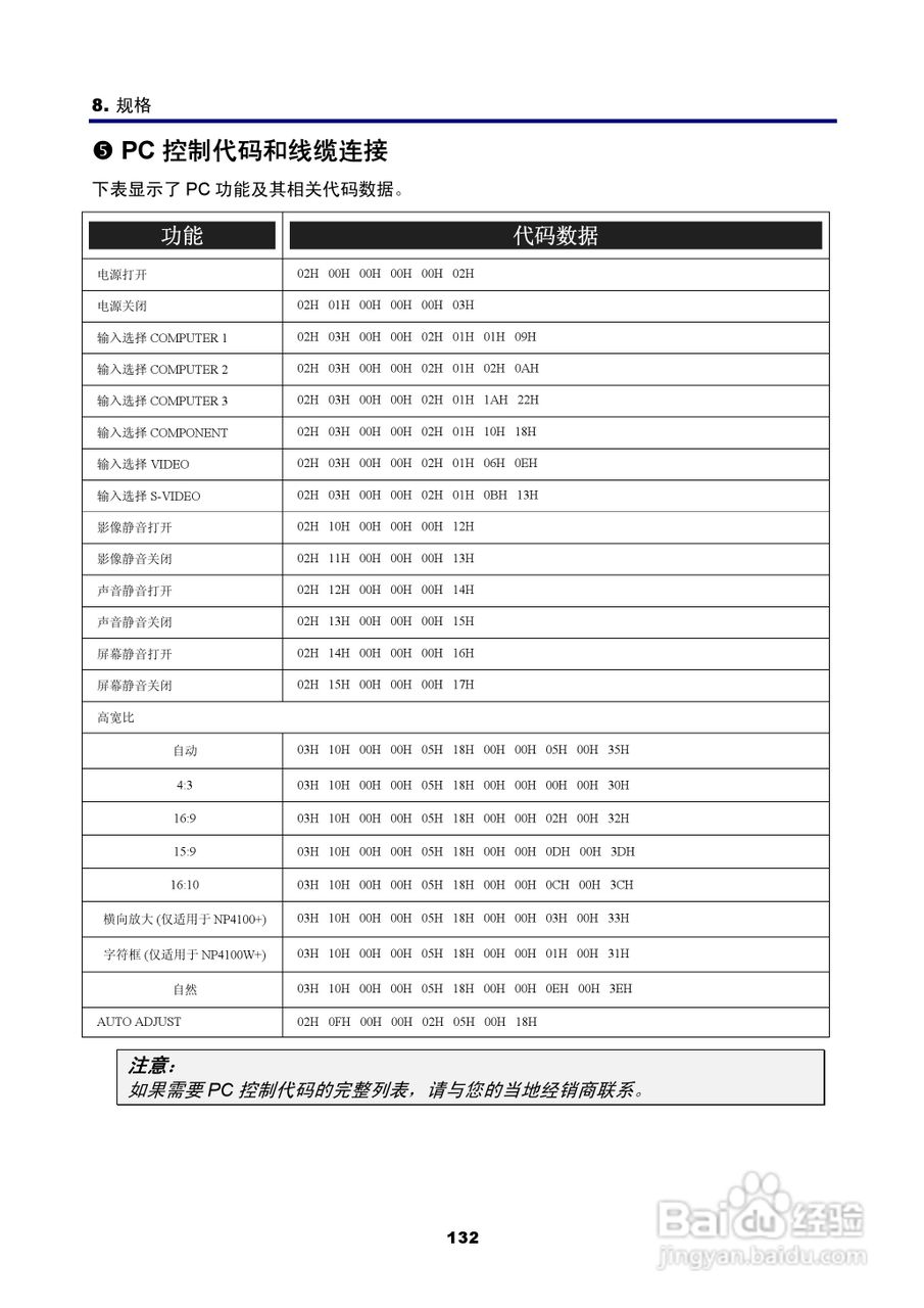 NEC NP4100W+投影机说明书:[15]