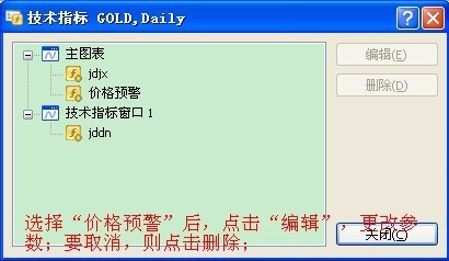 MT4价格预警指标使用