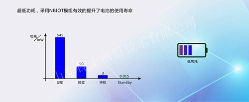 NBIOT物联网终端的优势有哪些