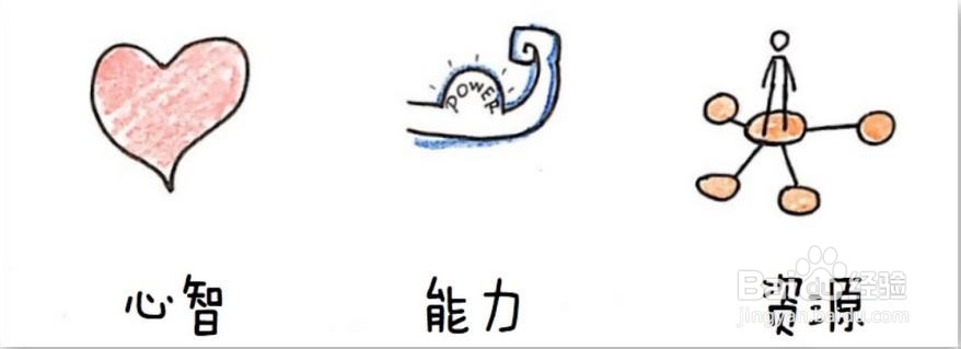 如何开展自己的副业，以增加收入呢