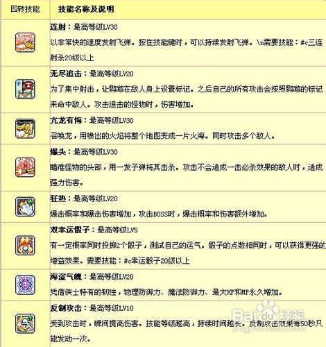 冒险岛龙的传人怎么加点