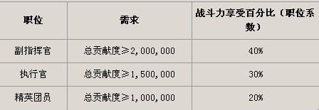 魔域军团争霸-军团详解