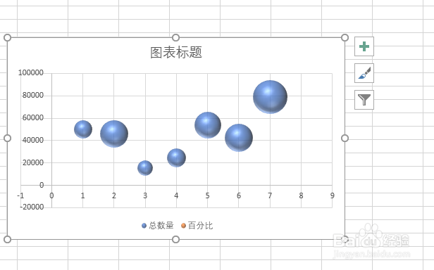 Excel气泡图制作方法-百度经验