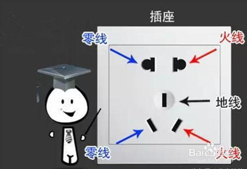 如何区分火线、零线和地线