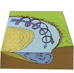 河流凹岸侵蚀凸岸堆积图解