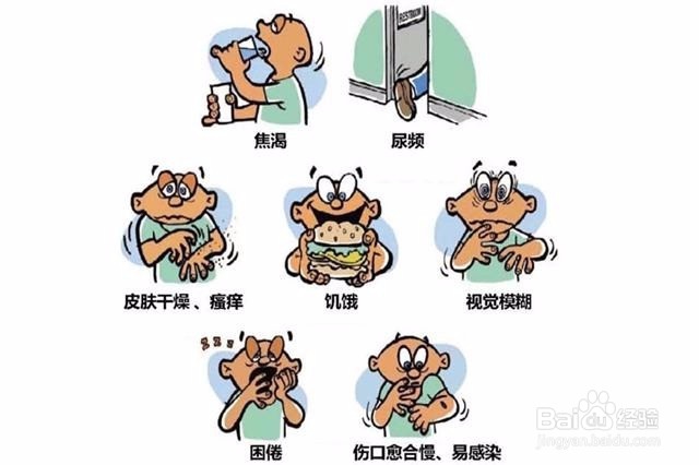 高血糖——血糖异常的10个蛛丝马迹