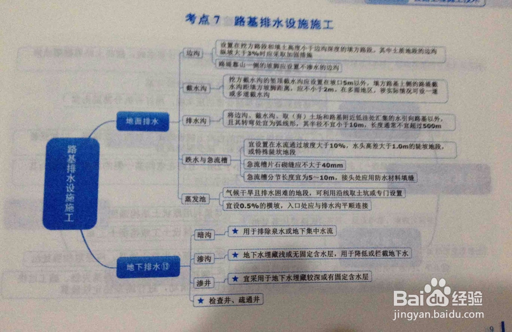 <b>2017年如何抓住二建公路工程管理与实务重点-2</b>