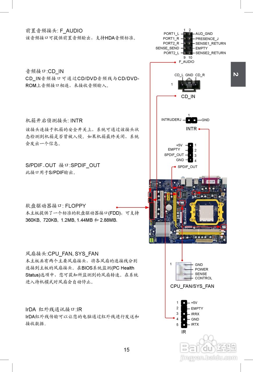 富士康M61PMV型主板使用手册:[3]