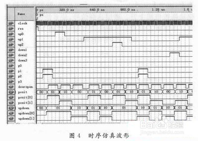 如何将楼层信号送给电梯控制器?