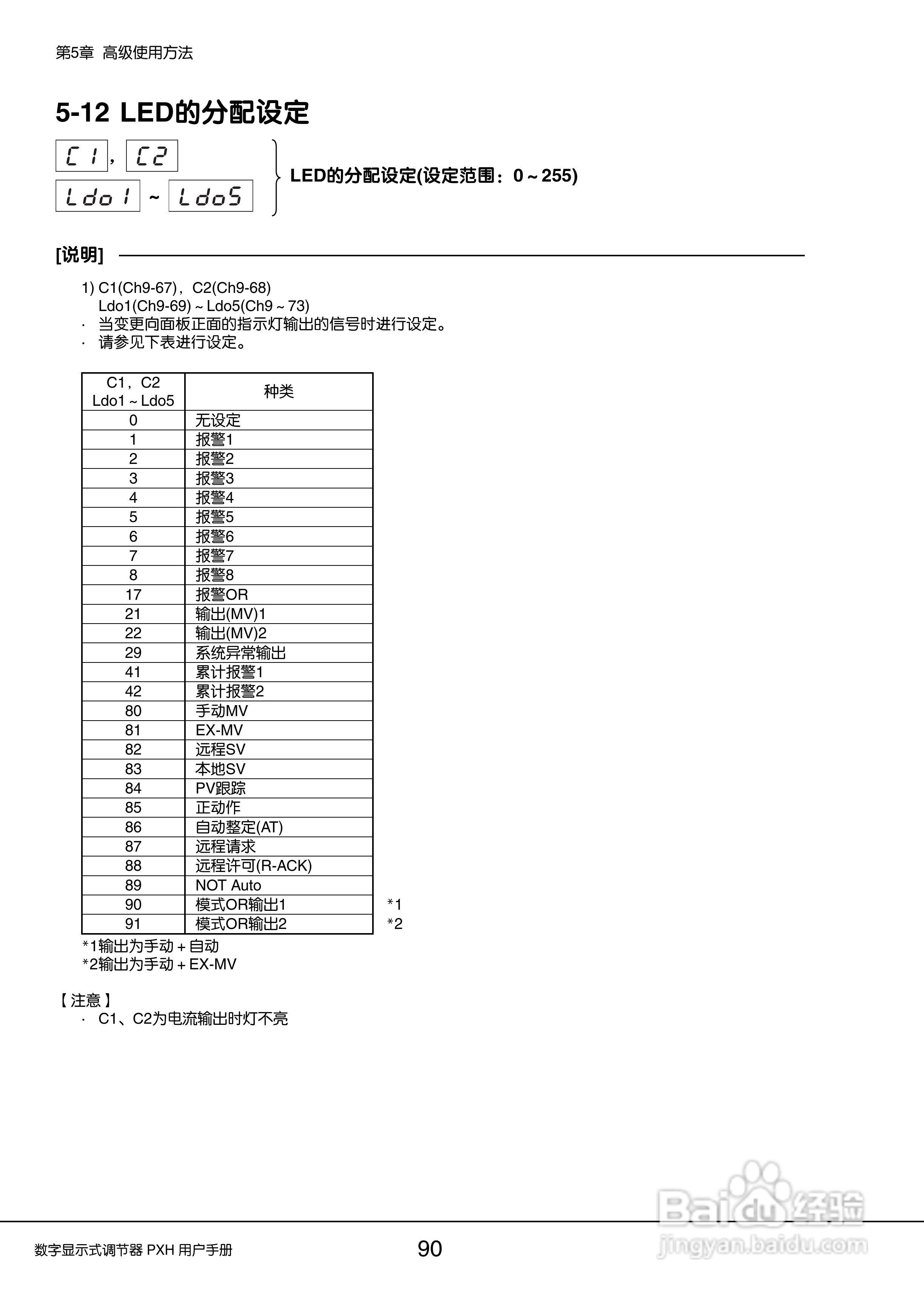 富士PXH普通型数字显示式调节器操作手册:[9]