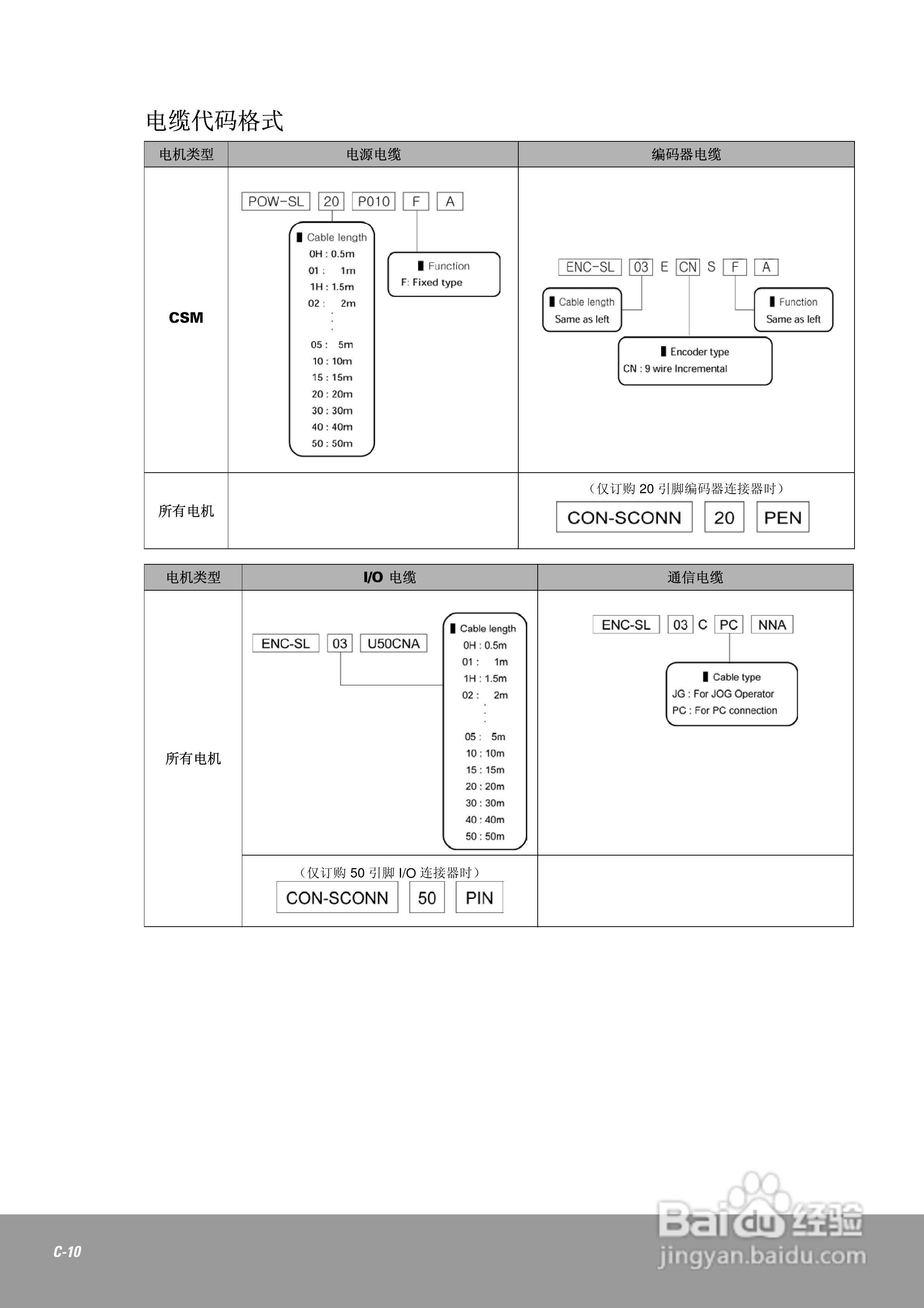 OEMax CSDJPlus伺服驱动器用户手册:[22]