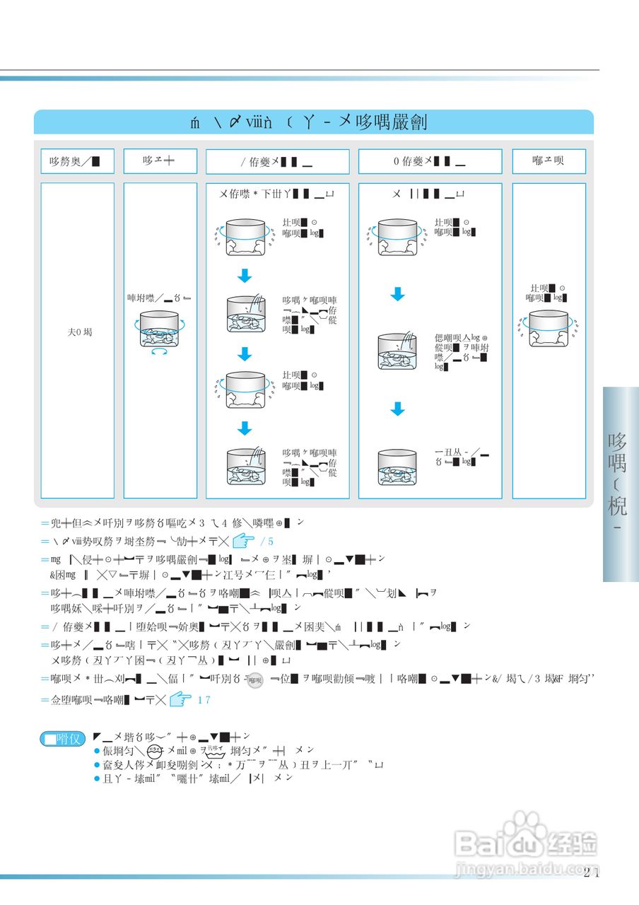 HITACHI NW-D6CX洗衣机使用说明书:[5]