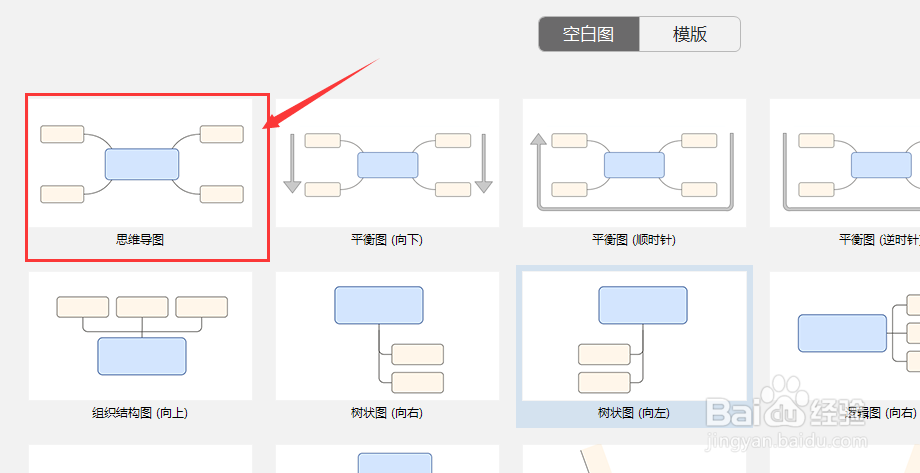 如何制作思维导图呢？