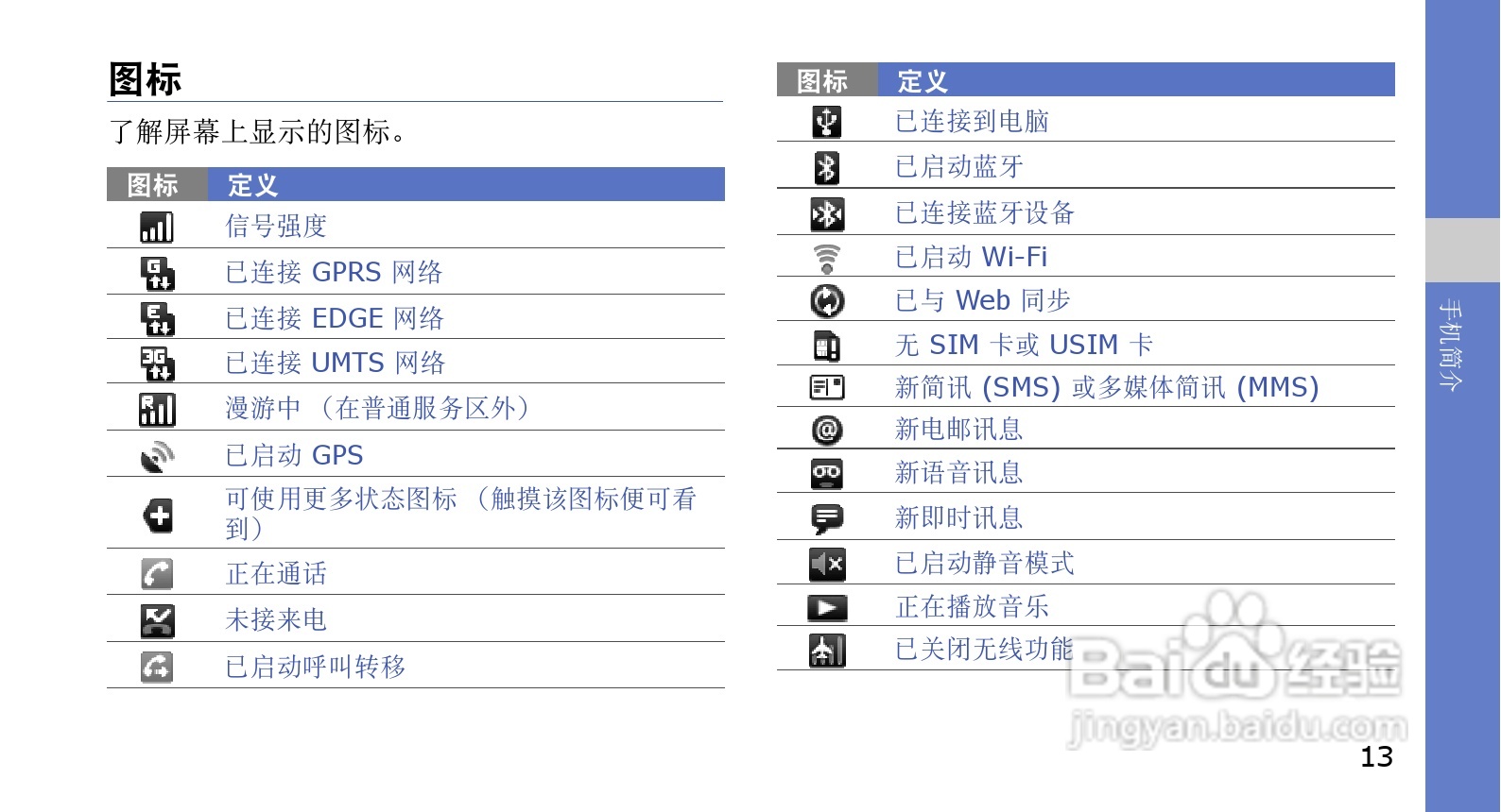 三星GT-I5700手机使用说明书:[2]