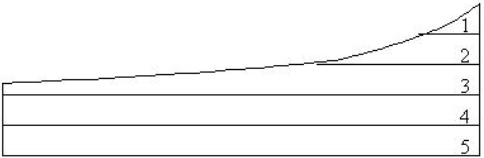 GPTModel中垂向网格额细分如何选择细分的方式