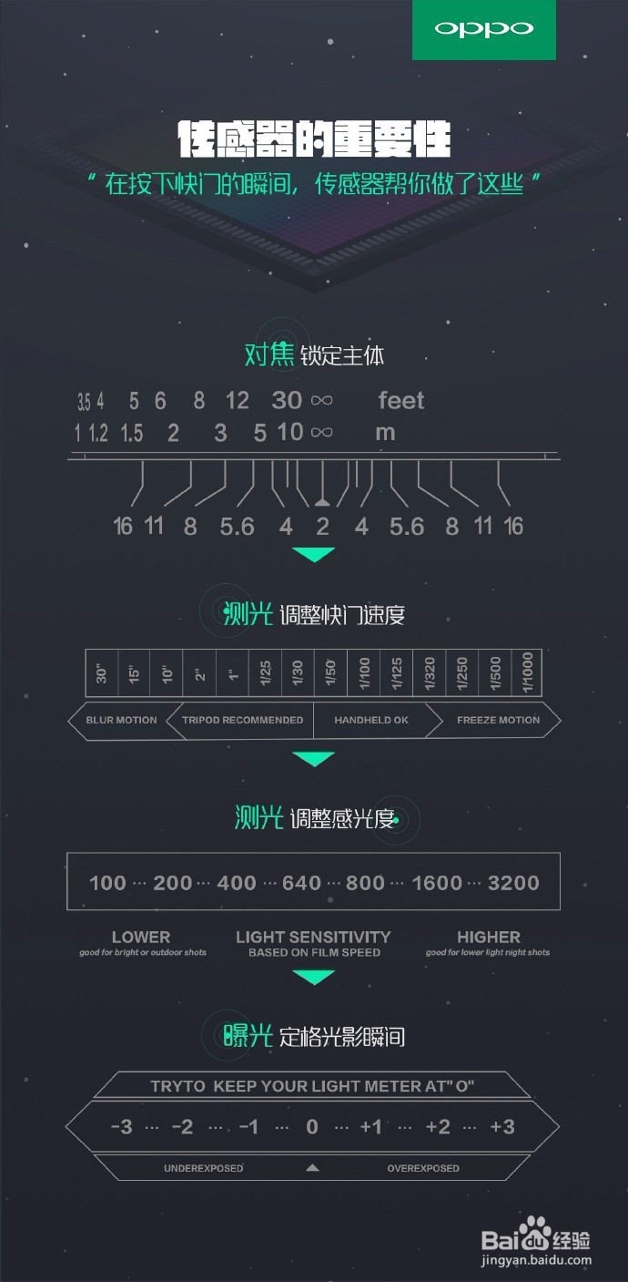 OPPOR9s产品揭秘!
