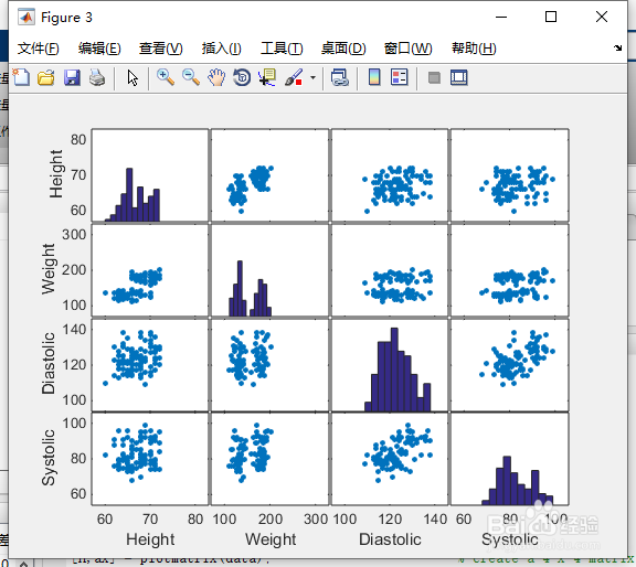 四维数据可视化