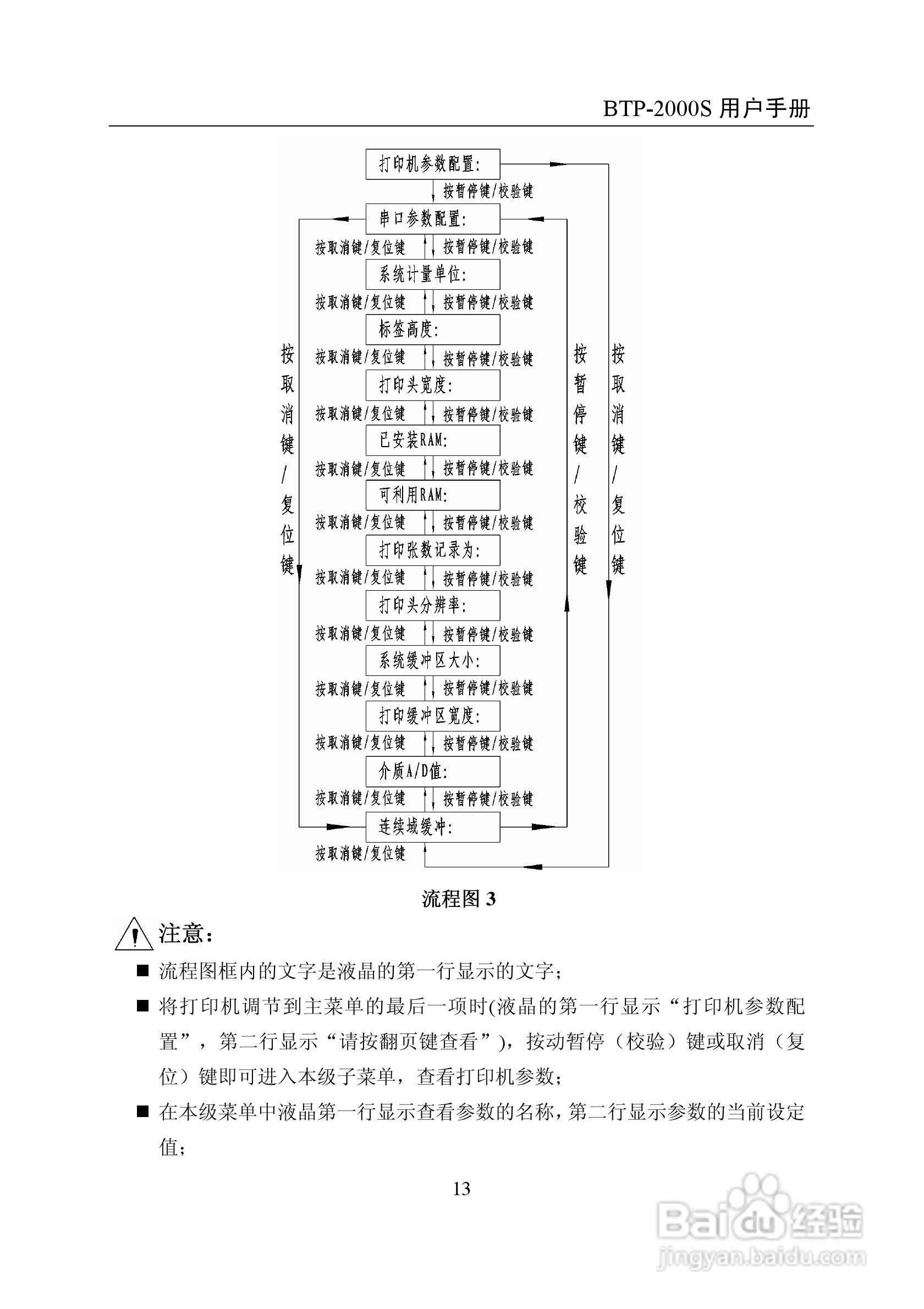 BTP-2000S 标签打印机用户手册:[2]