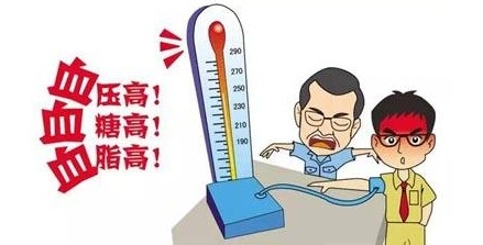 如何认知糖尿病患者需要注意的生活细节