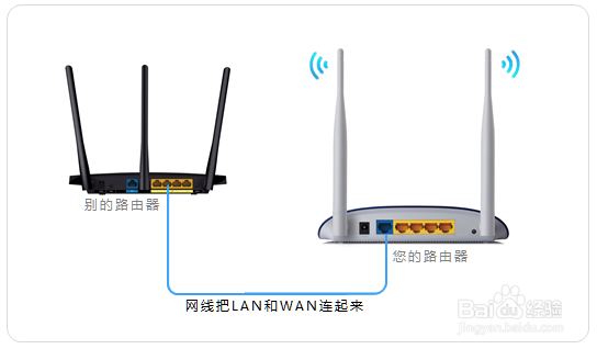 多台路由器如何串联？