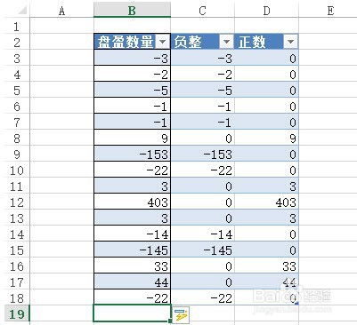 excel如何将一列中的正数和负数分到两列