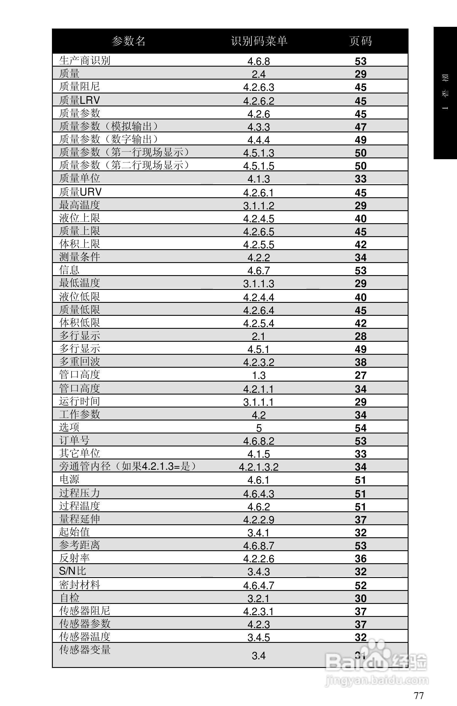 西门子 sitrans LR400物位测量仪操作手册:[9]