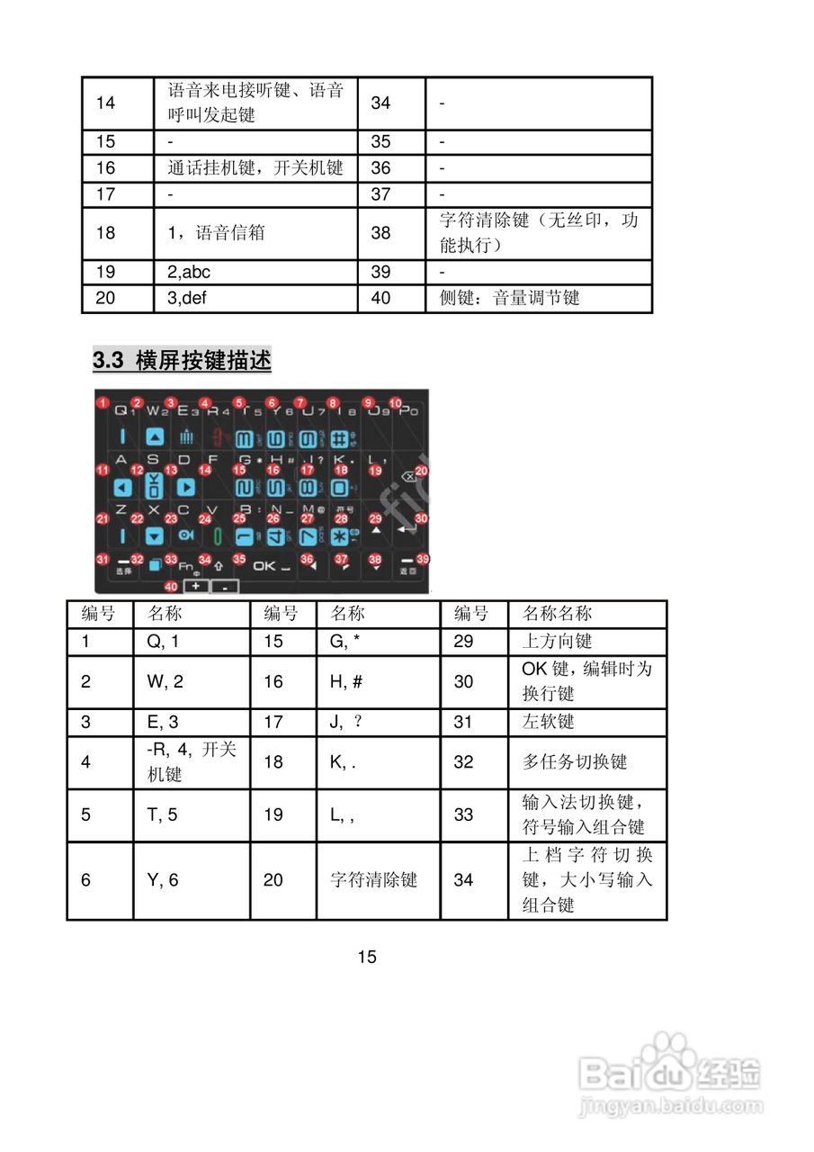 联想Lenovo P90w手机使用说明书:[2]