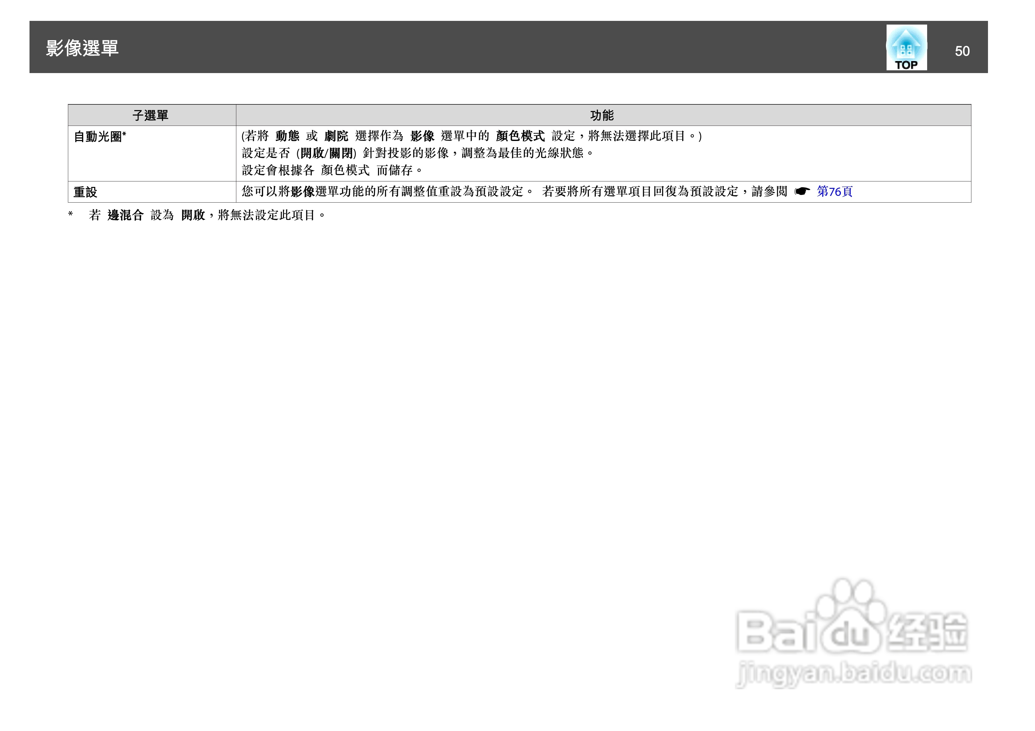 爱普生EB-Z8150投影机使用说明书:[5]
