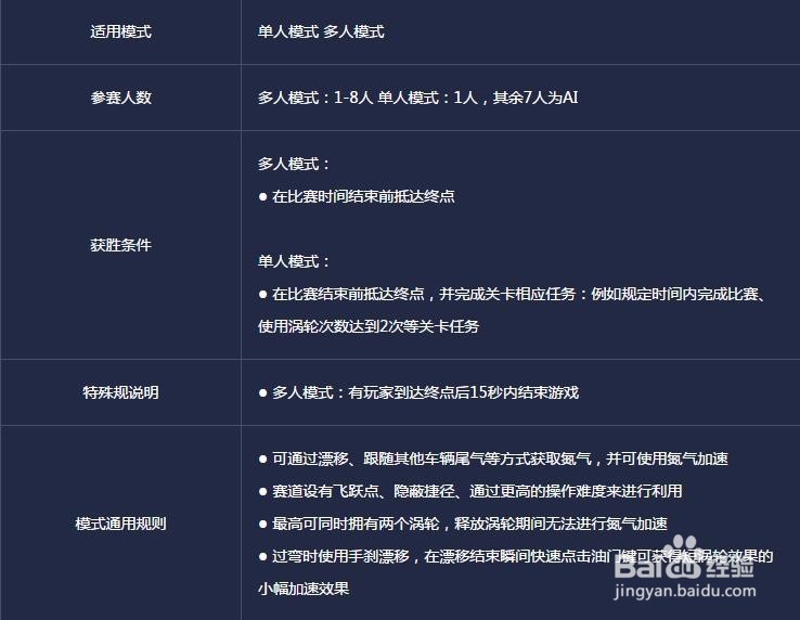 极品飞车online攻略