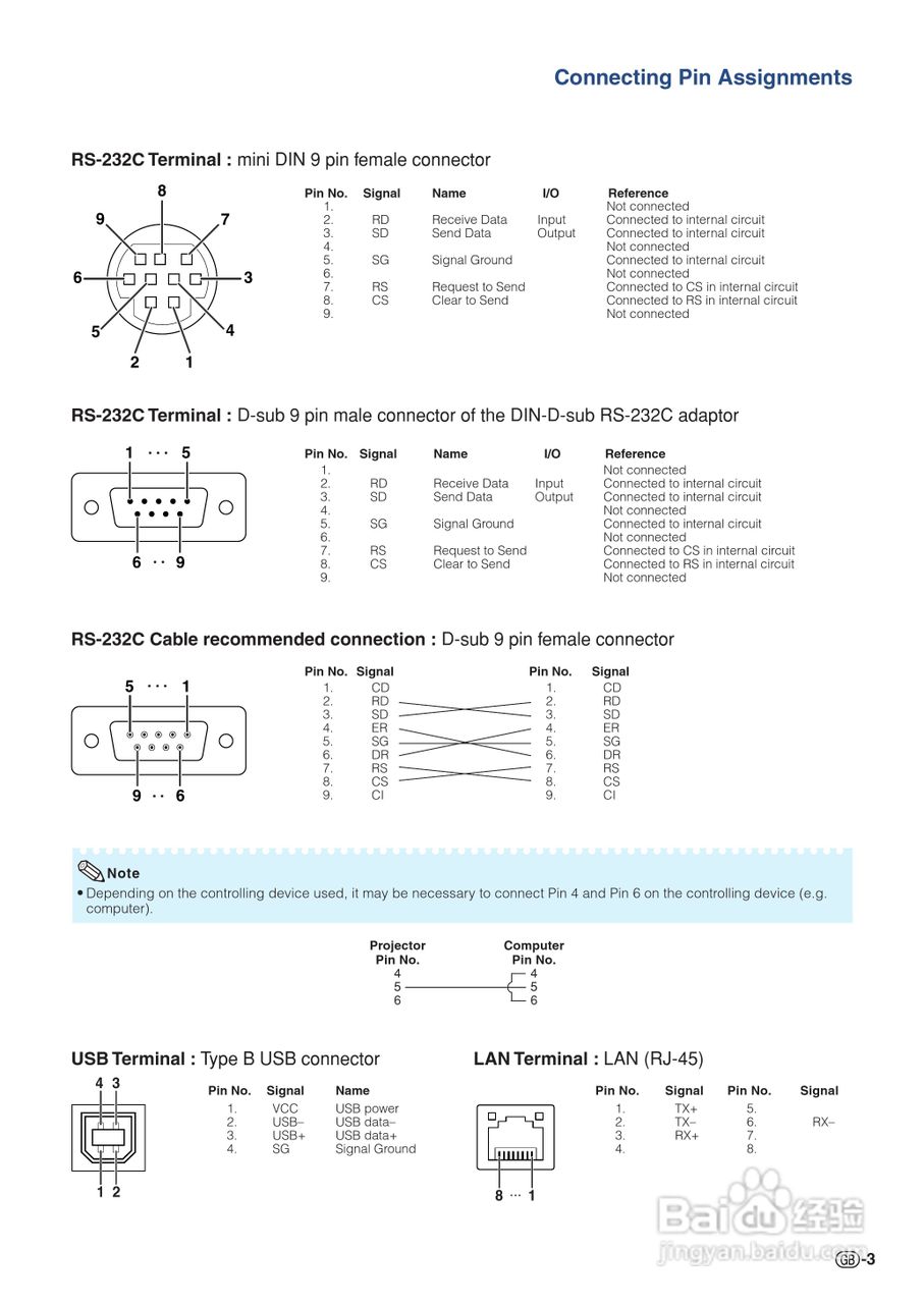 夏普SHARP PG-F320W投影机使用说明书:[1]