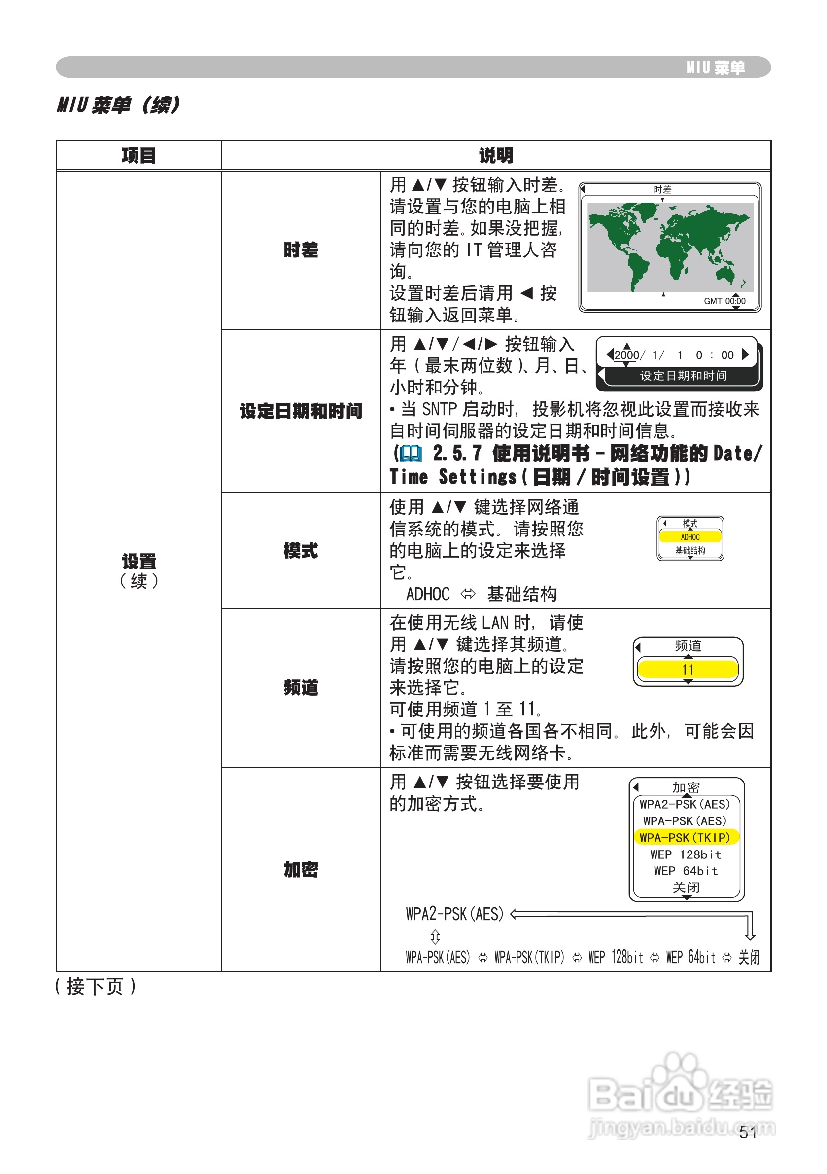 日立 CPX2投影机说明书:[6]