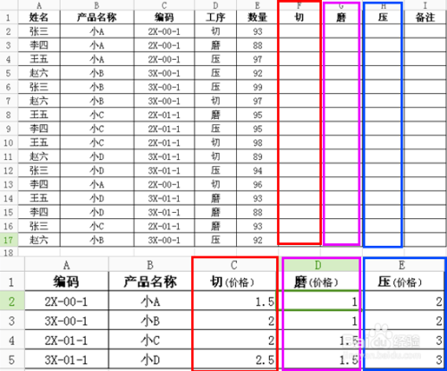EXCEL VLOOKUP函数一次性返回多列结果