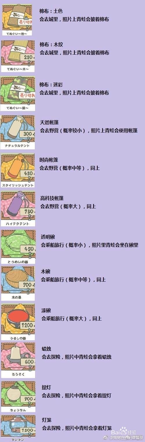 《旅行青蛙》新手攻略及介绍一些玩法和汉化