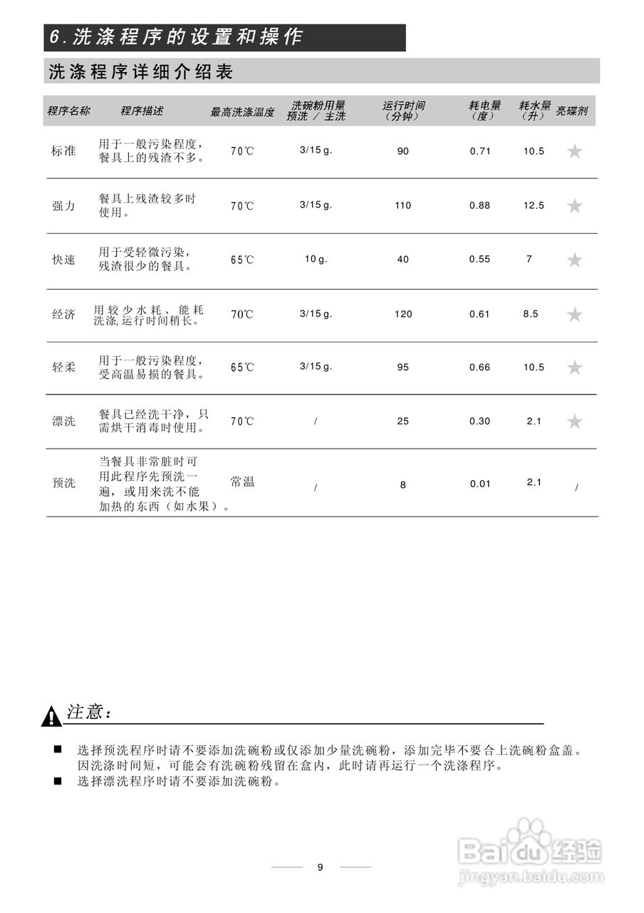 美的洗碗机WQP6-3305-CN说明书:[2]