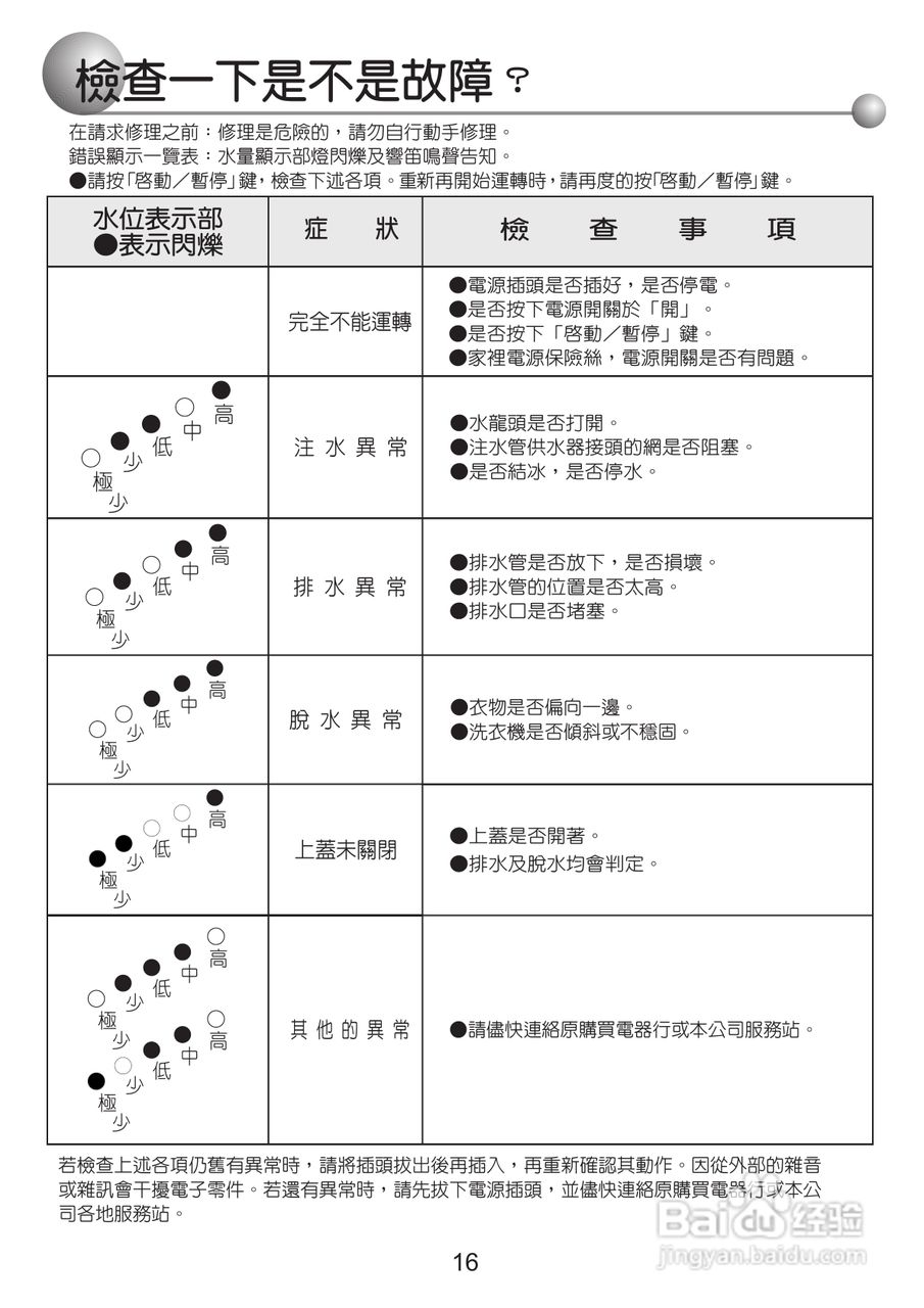 三洋SW-688UF洗衣机使用说明书:[2]
